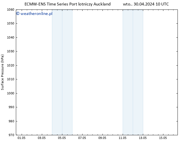 ciśnienie ALL TS pon. 06.05.2024 22 UTC