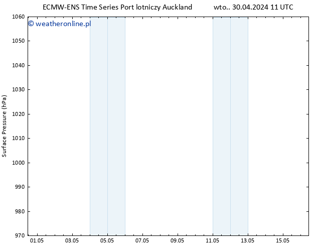 ciśnienie ALL TS nie. 05.05.2024 23 UTC