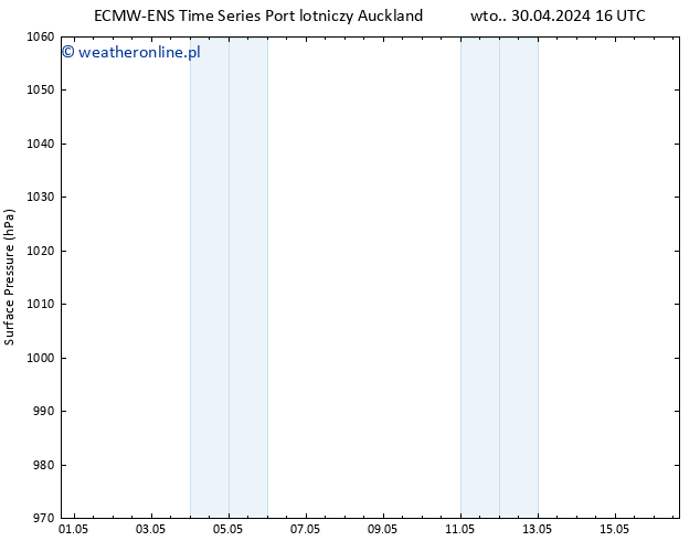 ciśnienie ALL TS śro. 08.05.2024 16 UTC