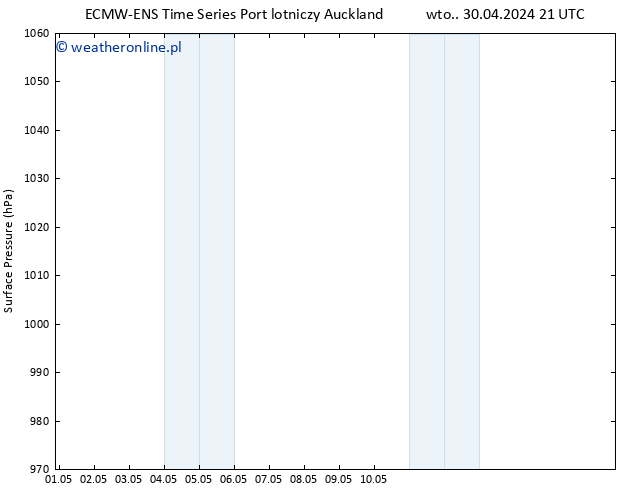 ciśnienie ALL TS pt. 03.05.2024 09 UTC