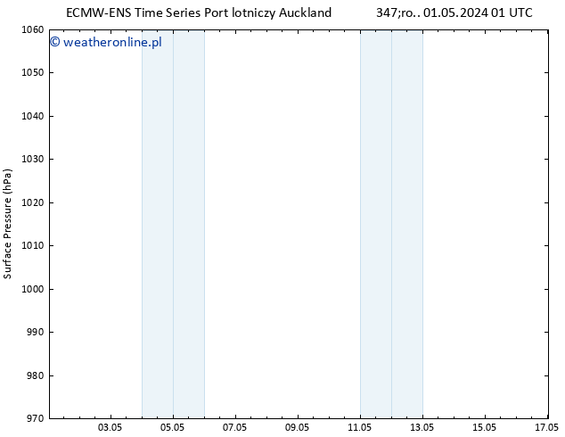 ciśnienie ALL TS pt. 17.05.2024 01 UTC