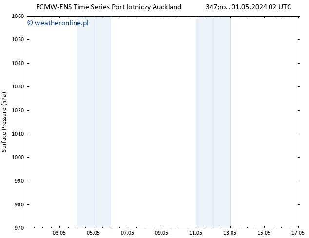 ciśnienie ALL TS śro. 08.05.2024 08 UTC