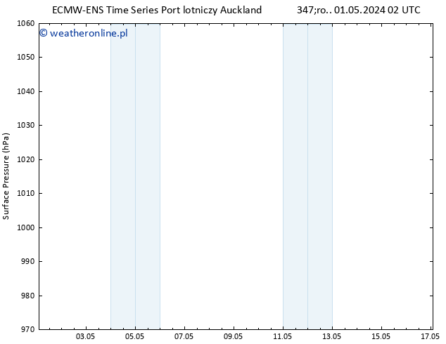 ciśnienie ALL TS so. 04.05.2024 14 UTC