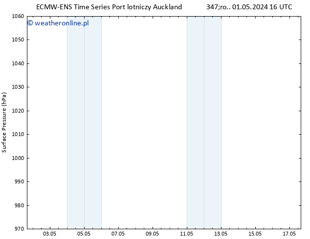 ciśnienie ALL TS pon. 13.05.2024 16 UTC