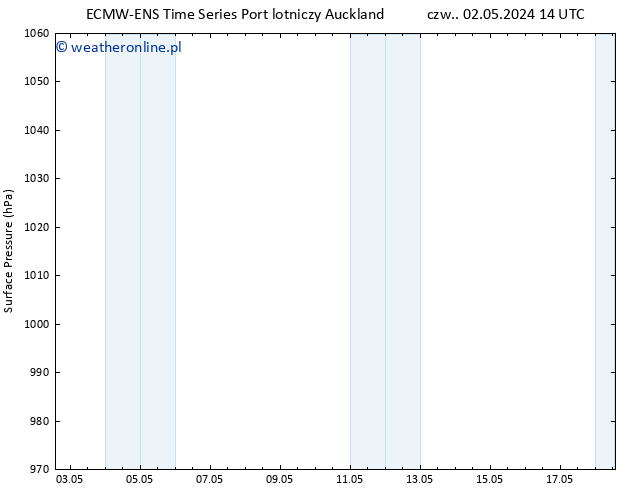 ciśnienie ALL TS nie. 05.05.2024 02 UTC