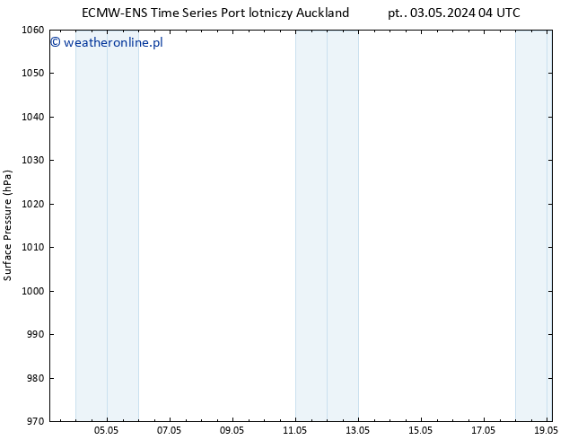 ciśnienie ALL TS wto. 07.05.2024 16 UTC