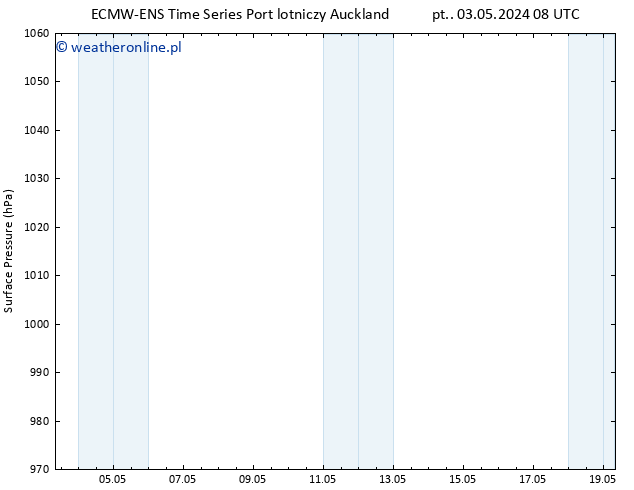 ciśnienie ALL TS nie. 05.05.2024 02 UTC