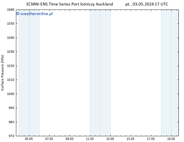 ciśnienie ALL TS wto. 07.05.2024 11 UTC