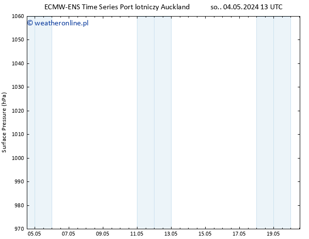 ciśnienie ALL TS wto. 07.05.2024 13 UTC