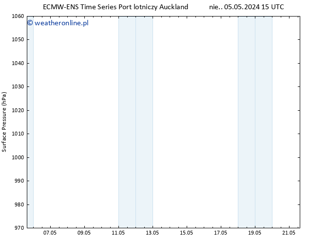 ciśnienie ALL TS czw. 09.05.2024 21 UTC