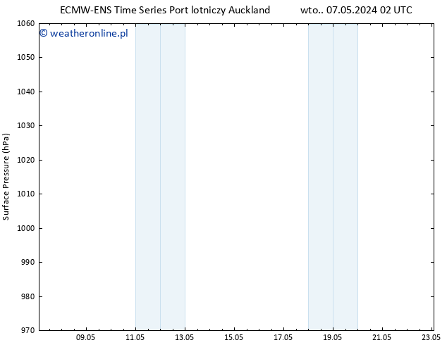 ciśnienie ALL TS pon. 13.05.2024 02 UTC