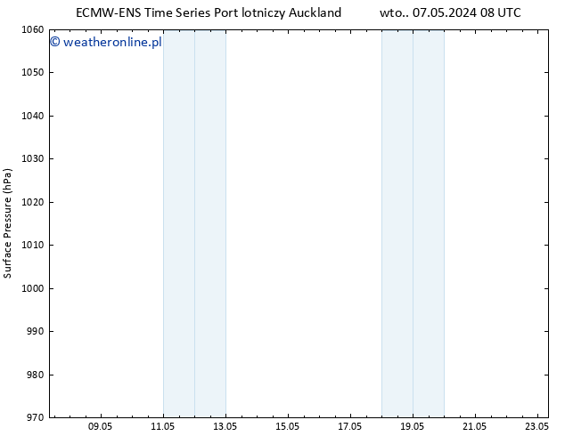 ciśnienie ALL TS pt. 10.05.2024 20 UTC