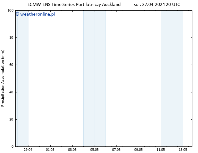 Precipitation accum. ALL TS czw. 02.05.2024 14 UTC