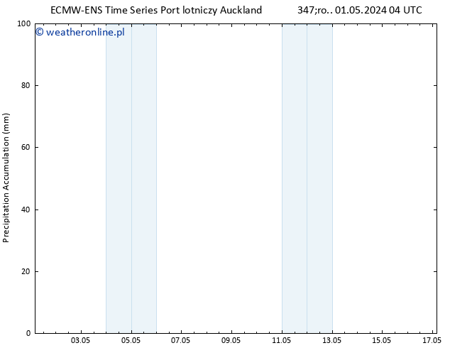 Precipitation accum. ALL TS śro. 01.05.2024 22 UTC