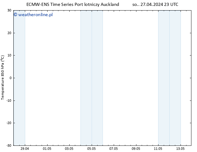 Temp. 850 hPa ALL TS pt. 03.05.2024 11 UTC