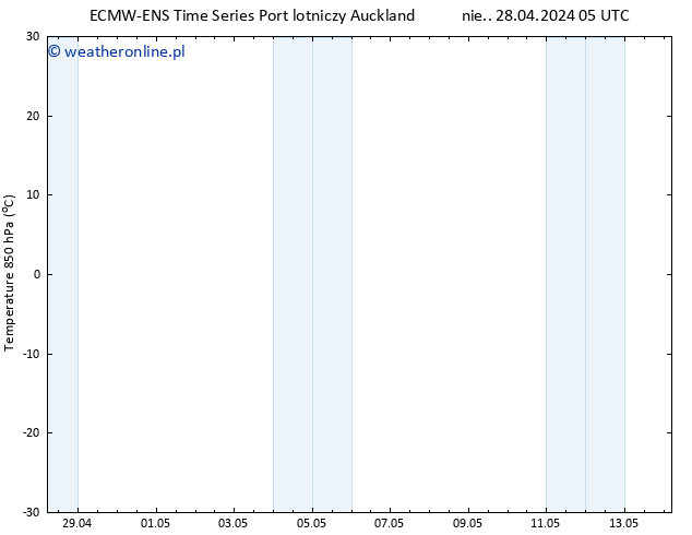 Temp. 850 hPa ALL TS pon. 29.04.2024 11 UTC