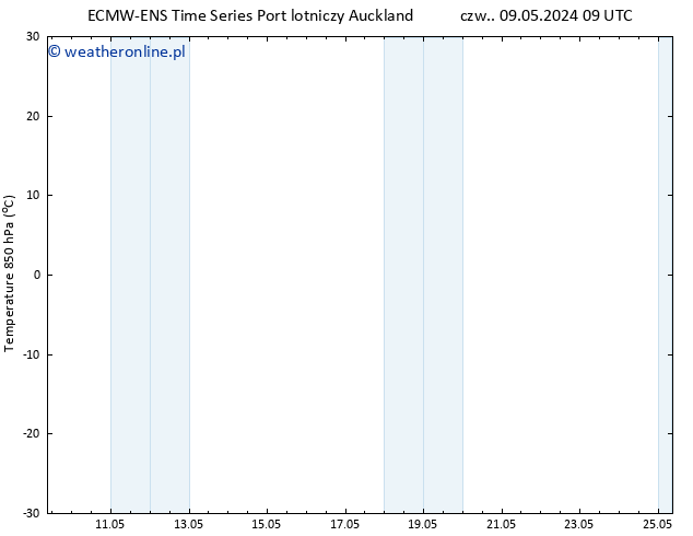 Temp. 850 hPa ALL TS nie. 19.05.2024 21 UTC