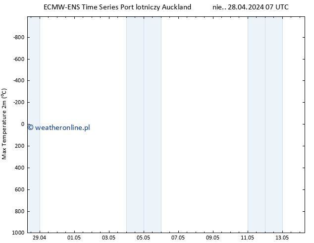 Max. Temperatura (2m) ALL TS wto. 30.04.2024 19 UTC