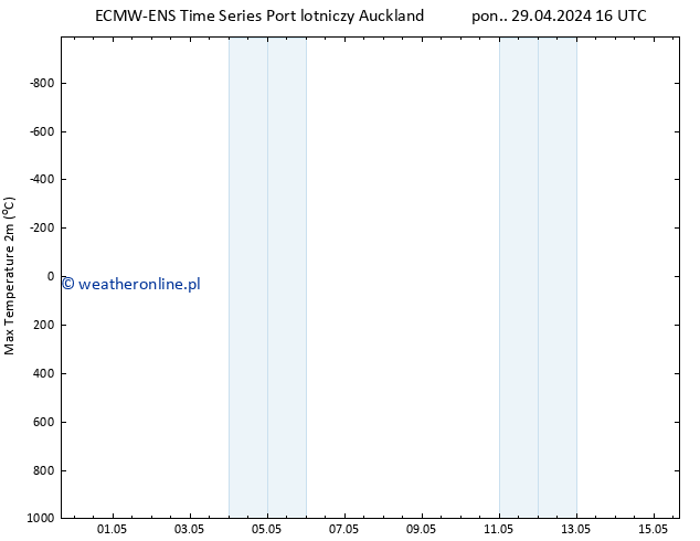 Max. Temperatura (2m) ALL TS czw. 02.05.2024 16 UTC