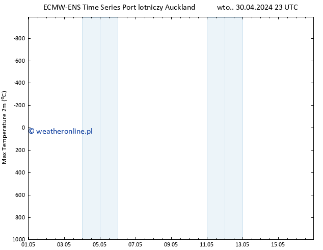 Max. Temperatura (2m) ALL TS czw. 02.05.2024 23 UTC