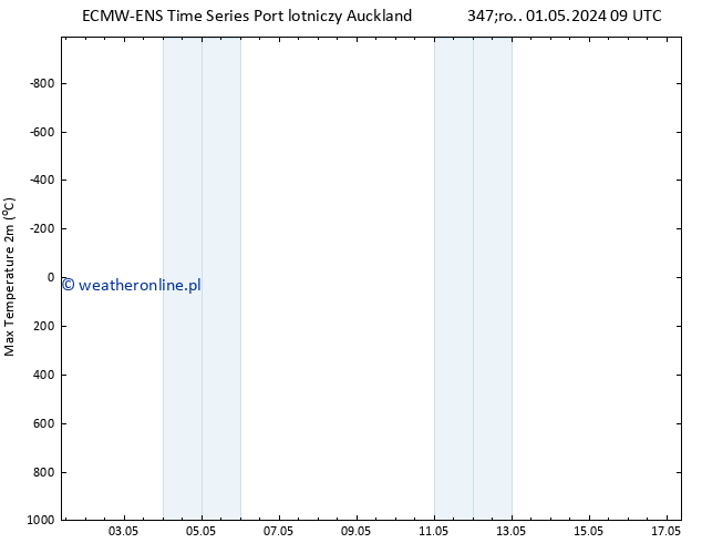 Max. Temperatura (2m) ALL TS wto. 07.05.2024 15 UTC