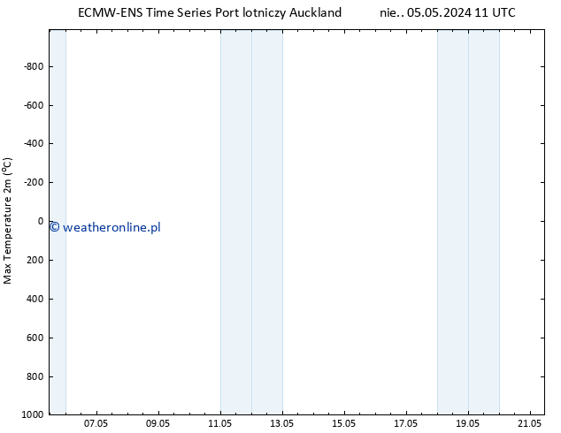 Max. Temperatura (2m) ALL TS pon. 06.05.2024 23 UTC