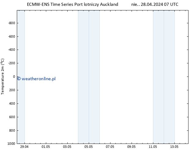 mapa temperatury (2m) ALL TS wto. 30.04.2024 07 UTC