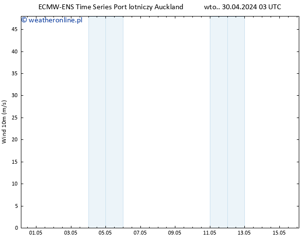 wiatr 10 m ALL TS wto. 30.04.2024 09 UTC