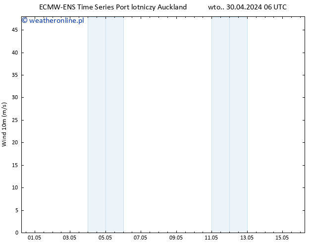 wiatr 10 m ALL TS pt. 03.05.2024 06 UTC