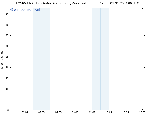 wiatr 10 m ALL TS pt. 03.05.2024 06 UTC