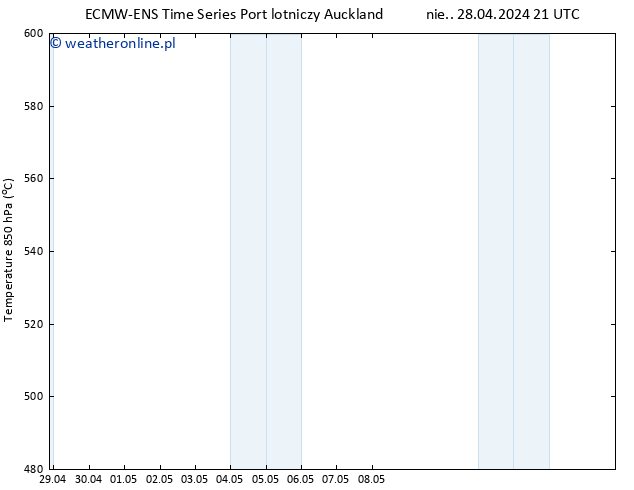 Height 500 hPa ALL TS pon. 06.05.2024 21 UTC