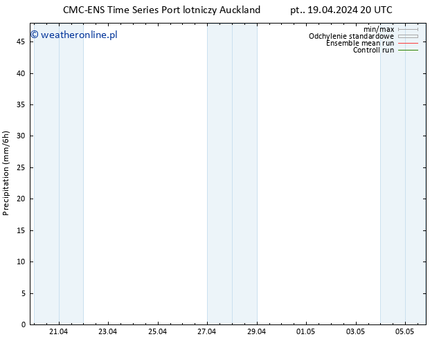 opad CMC TS so. 20.04.2024 02 UTC
