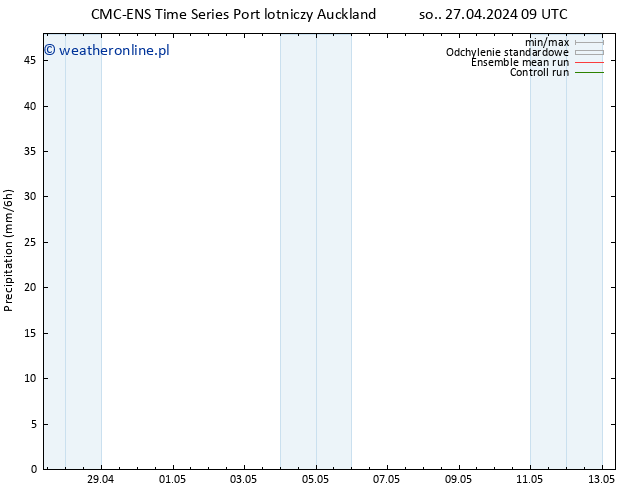 opad CMC TS so. 27.04.2024 15 UTC