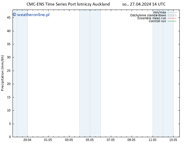 opad CMC TS wto. 30.04.2024 08 UTC