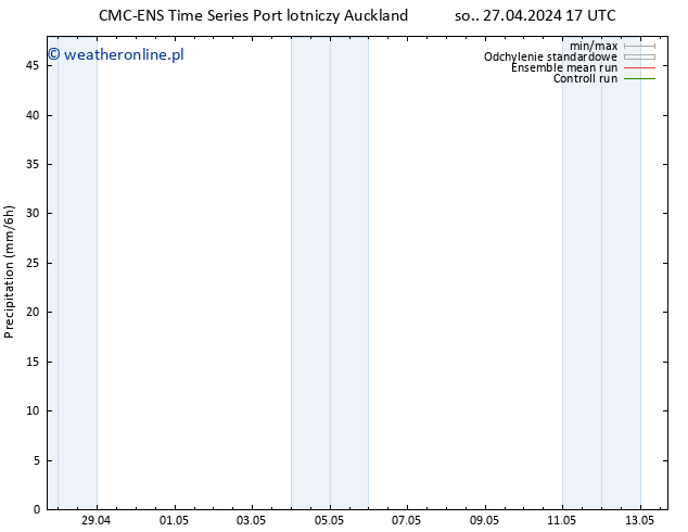 opad CMC TS pt. 03.05.2024 05 UTC