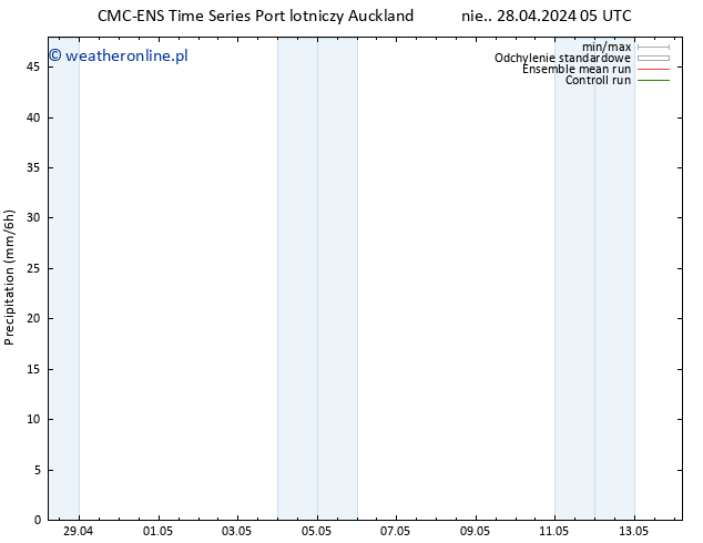 opad CMC TS pt. 03.05.2024 17 UTC