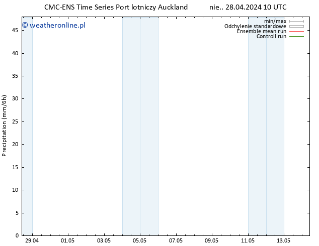 opad CMC TS pt. 03.05.2024 22 UTC