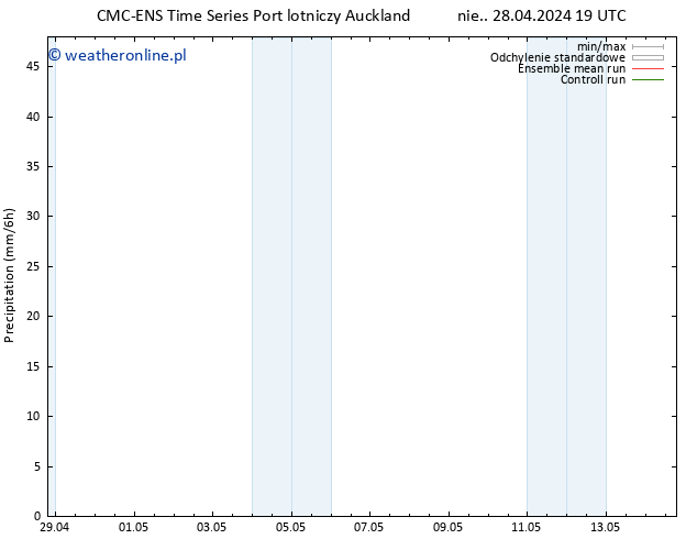 opad CMC TS pon. 06.05.2024 07 UTC