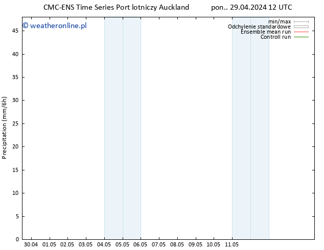 opad CMC TS pon. 29.04.2024 18 UTC