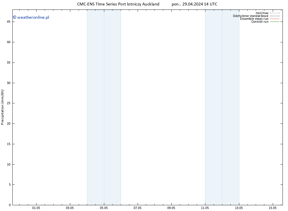 opad CMC TS pon. 29.04.2024 20 UTC