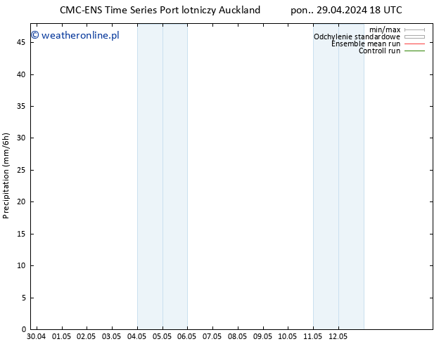 opad CMC TS wto. 30.04.2024 12 UTC