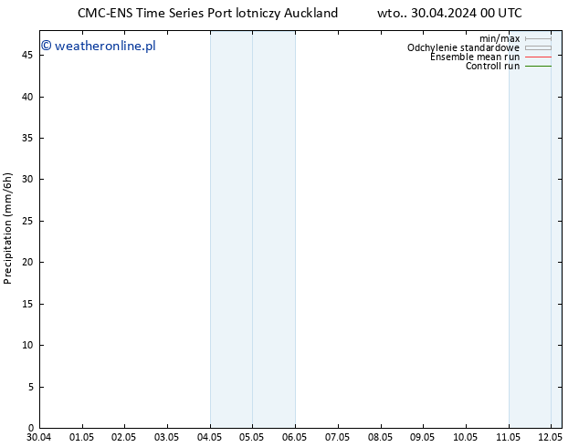 opad CMC TS śro. 08.05.2024 12 UTC