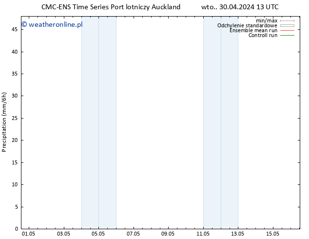 opad CMC TS wto. 30.04.2024 19 UTC