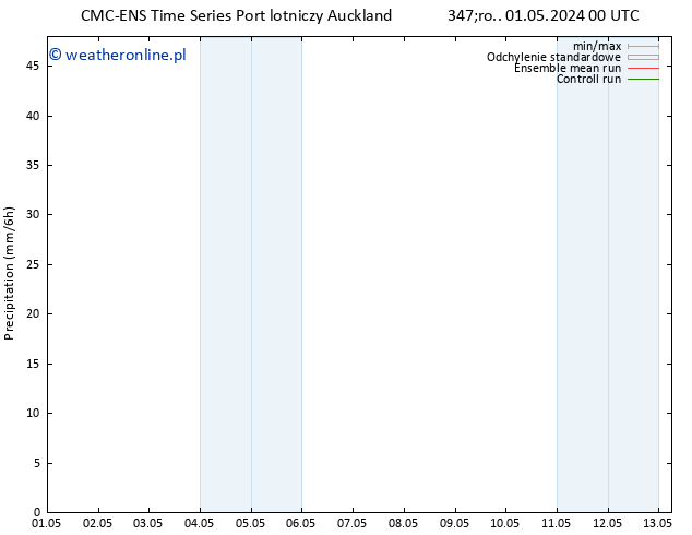 opad CMC TS czw. 02.05.2024 12 UTC