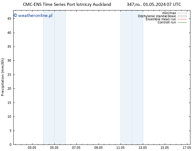 opad CMC TS pt. 03.05.2024 13 UTC