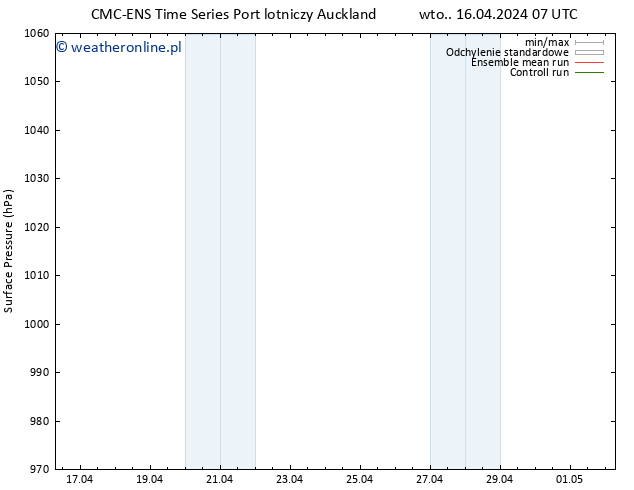 ciśnienie CMC TS czw. 18.04.2024 19 UTC