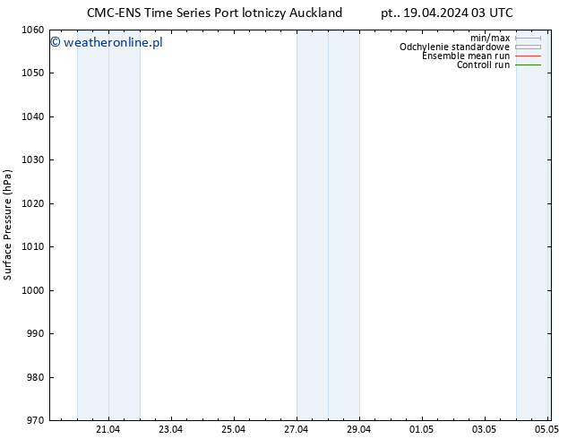 ciśnienie CMC TS so. 20.04.2024 09 UTC