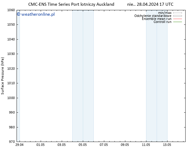 ciśnienie CMC TS pon. 29.04.2024 11 UTC