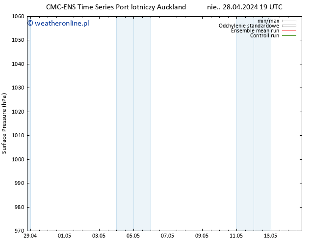 ciśnienie CMC TS pon. 06.05.2024 07 UTC