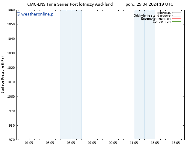 ciśnienie CMC TS śro. 01.05.2024 13 UTC